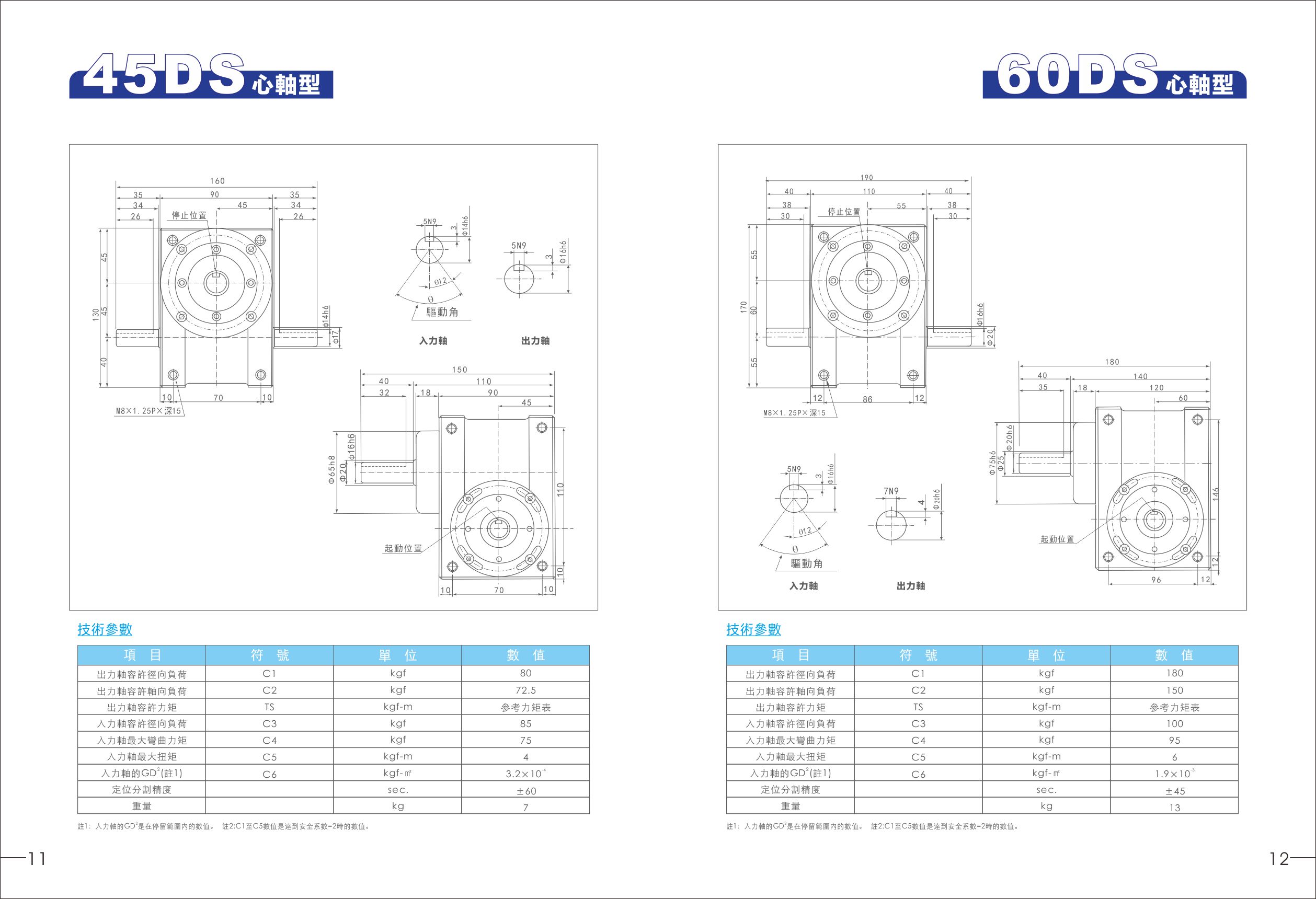 45DS，60DS心軸型